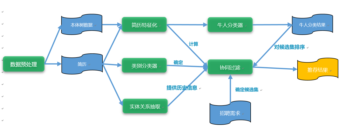 module