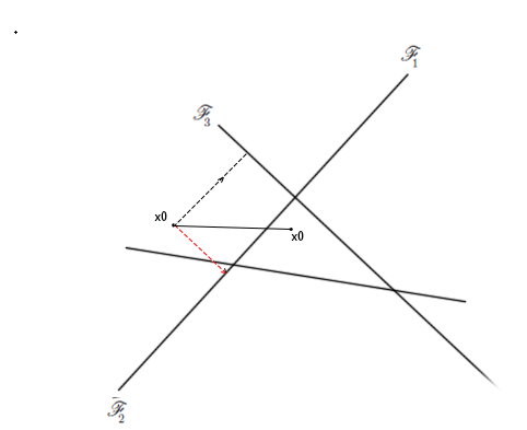 multi_classification